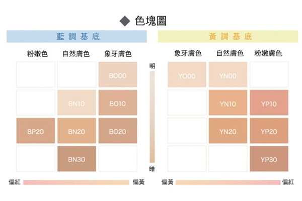 哪个粉底液保湿养肤 网红级保湿养肤粉底液盘点