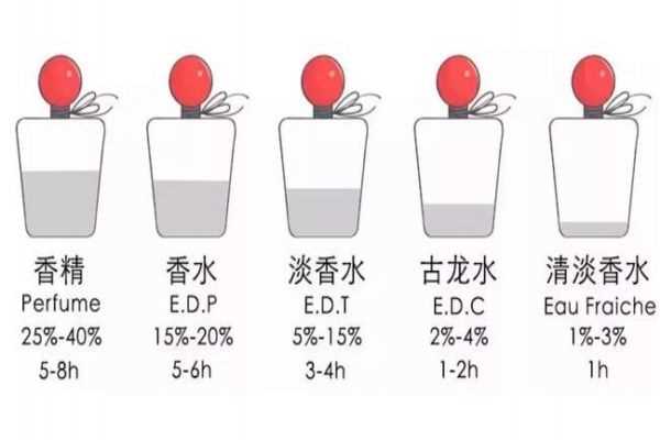 花香调麝香香水有哪些 零差评的香水盘点