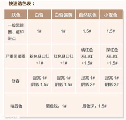 得鲜遮瑕液颜色怎么选 教你选择正确色号