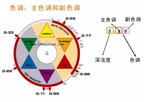 长效染发剂和短效染发剂哪个好 2种染发剂大pk