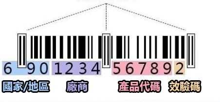 化妆品条形码产地查询 化妆品标签意思解读