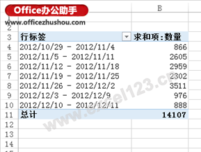 Excel数据按日期中的周分组的操作方法